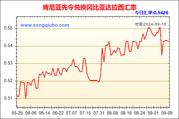 肯尼亚先令兑人民币汇率走势图