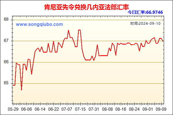 肯尼亚先令兑人民币汇率走势图