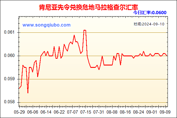 肯尼亚先令兑人民币汇率走势图