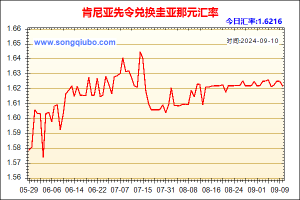 肯尼亚先令兑人民币汇率走势图