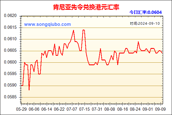 肯尼亚先令兑人民币汇率走势图