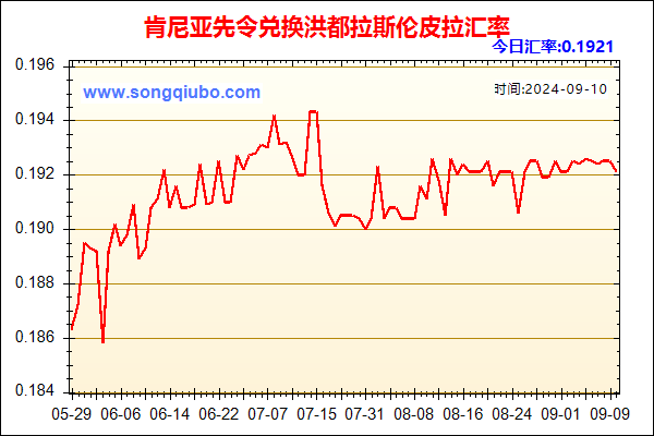 肯尼亚先令兑人民币汇率走势图