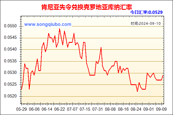 肯尼亚先令兑人民币汇率走势图