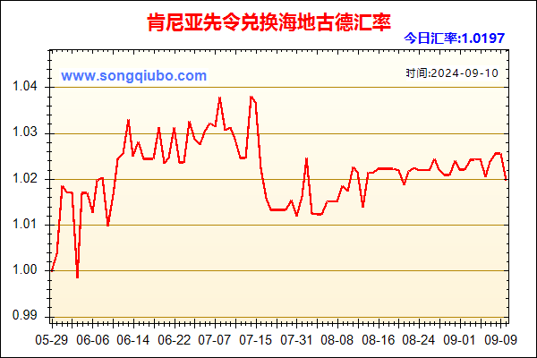 肯尼亚先令兑人民币汇率走势图