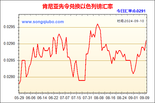 肯尼亚先令兑人民币汇率走势图