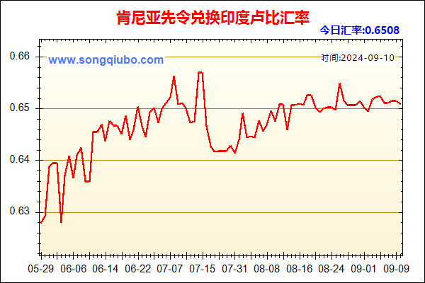 肯尼亚先令兑人民币汇率走势图