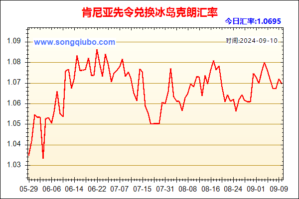 肯尼亚先令兑人民币汇率走势图