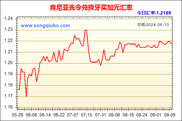 肯尼亚先令兑人民币汇率走势图