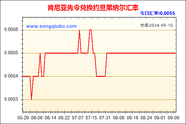 肯尼亚先令兑人民币汇率走势图