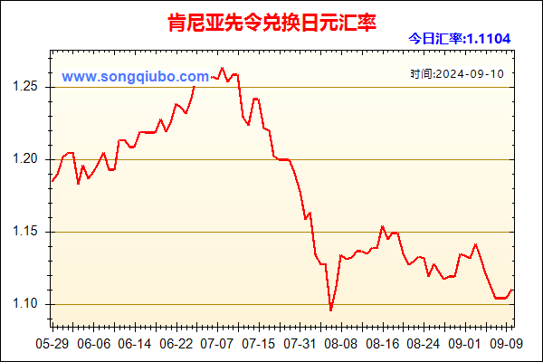 肯尼亚先令兑人民币汇率走势图