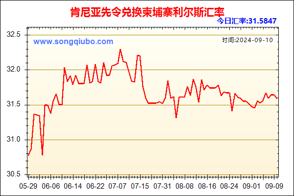 肯尼亚先令兑人民币汇率走势图