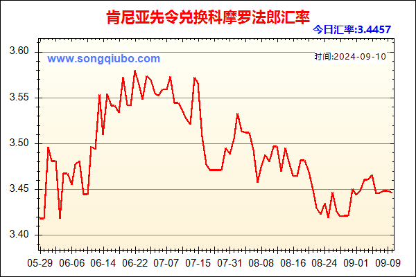 肯尼亚先令兑人民币汇率走势图