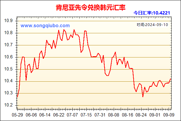 肯尼亚先令兑人民币汇率走势图