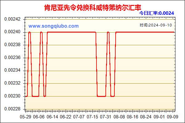 肯尼亚先令兑人民币汇率走势图