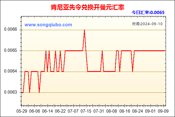 肯尼亚先令兑人民币汇率走势图