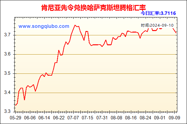 肯尼亚先令兑人民币汇率走势图