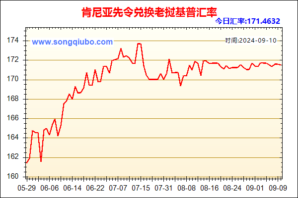 肯尼亚先令兑人民币汇率走势图