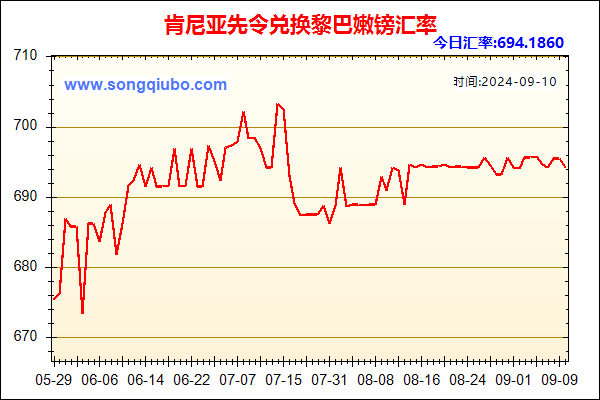 肯尼亚先令兑人民币汇率走势图