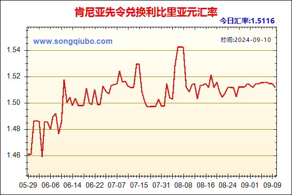 肯尼亚先令兑人民币汇率走势图