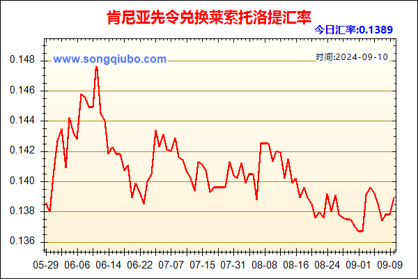 肯尼亚先令兑人民币汇率走势图