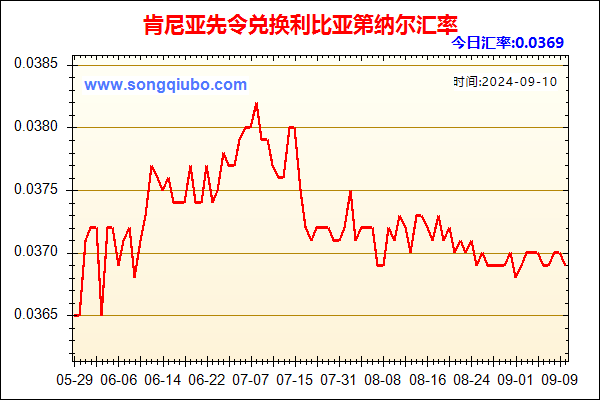 肯尼亚先令兑人民币汇率走势图