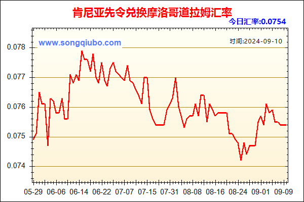 肯尼亚先令兑人民币汇率走势图