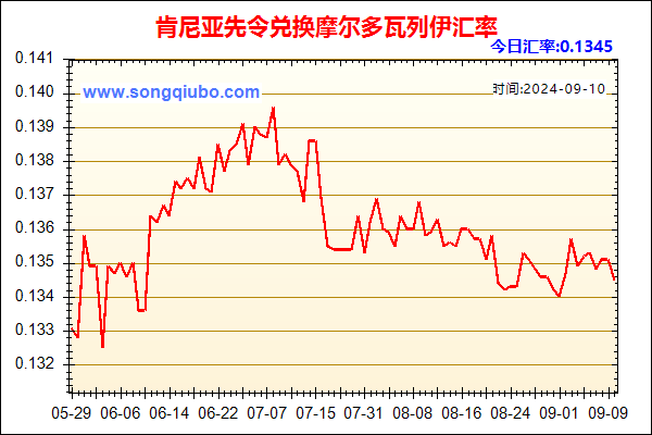 肯尼亚先令兑人民币汇率走势图