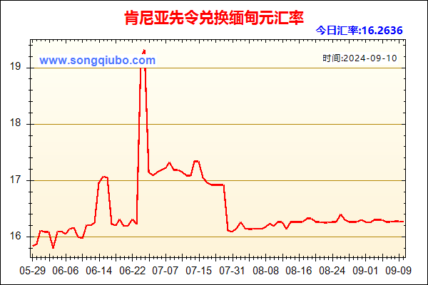 肯尼亚先令兑人民币汇率走势图