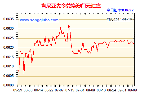 肯尼亚先令兑人民币汇率走势图