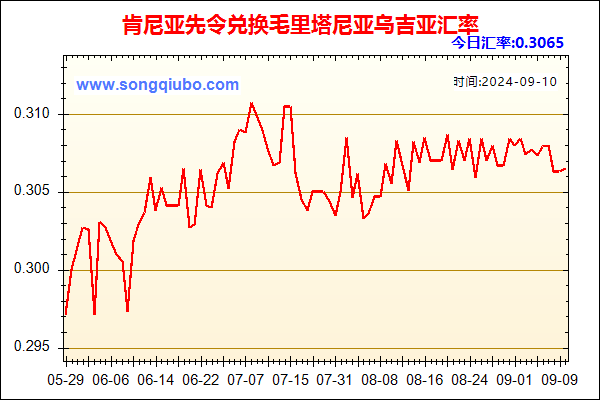 肯尼亚先令兑人民币汇率走势图