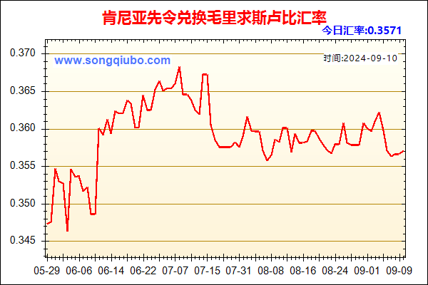 肯尼亚先令兑人民币汇率走势图