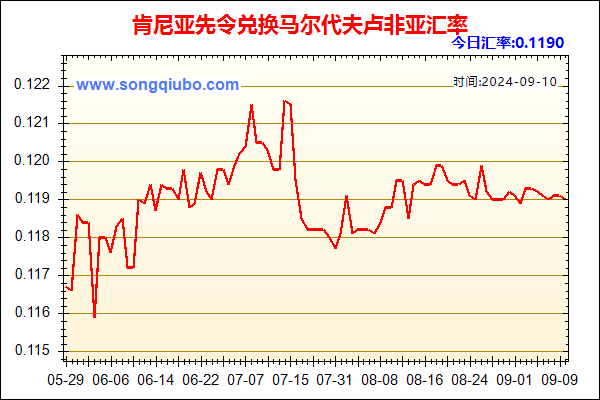 肯尼亚先令兑人民币汇率走势图