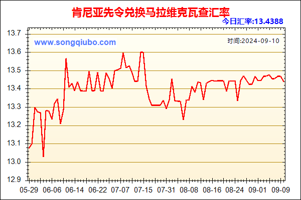 肯尼亚先令兑人民币汇率走势图