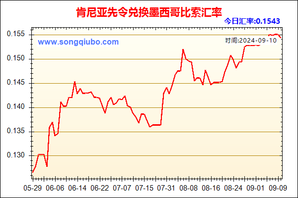 肯尼亚先令兑人民币汇率走势图