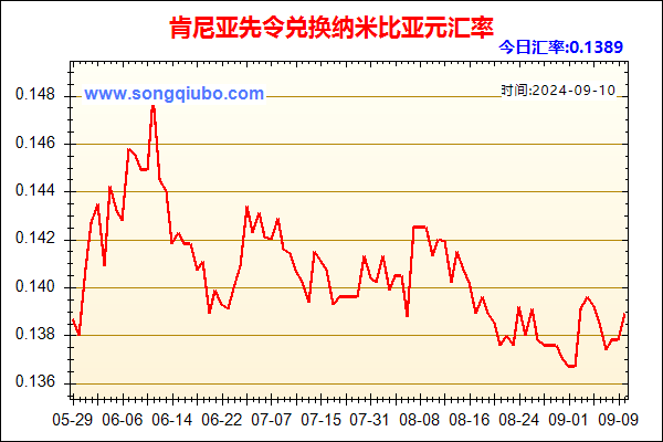 肯尼亚先令兑人民币汇率走势图