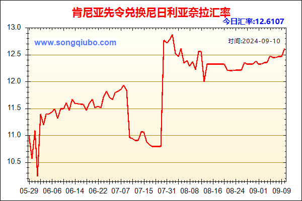 肯尼亚先令兑人民币汇率走势图