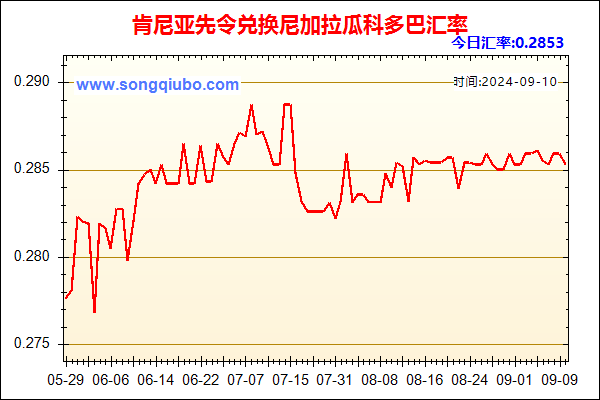 肯尼亚先令兑人民币汇率走势图