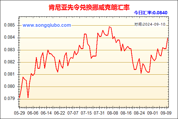 肯尼亚先令兑人民币汇率走势图