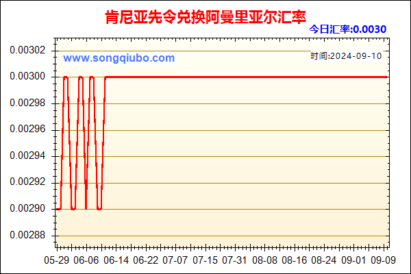 肯尼亚先令兑人民币汇率走势图