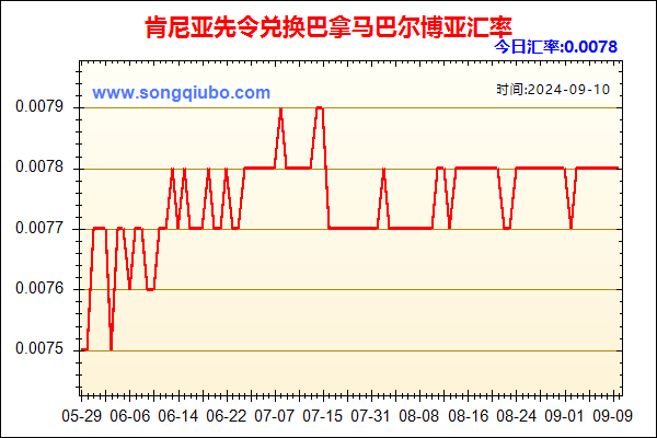 肯尼亚先令兑人民币汇率走势图