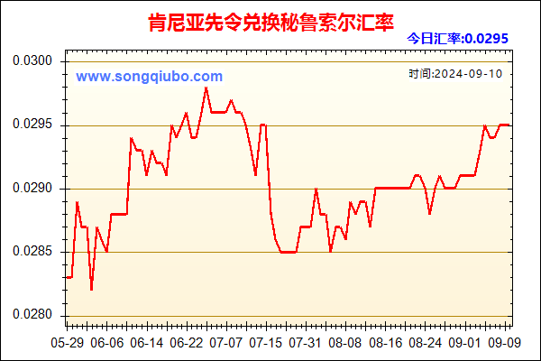 肯尼亚先令兑人民币汇率走势图