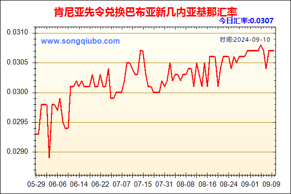 肯尼亚先令兑人民币汇率走势图