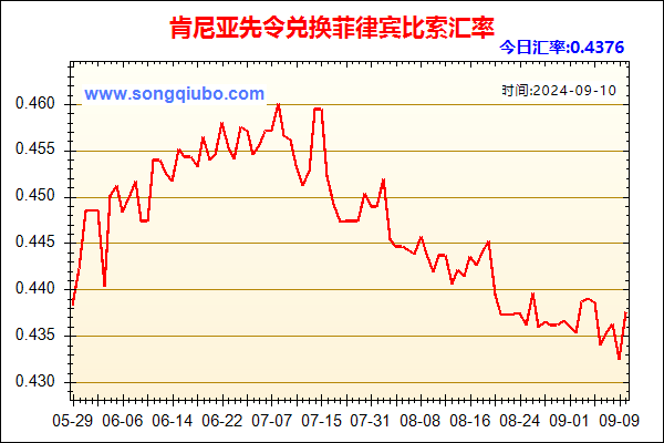 肯尼亚先令兑人民币汇率走势图