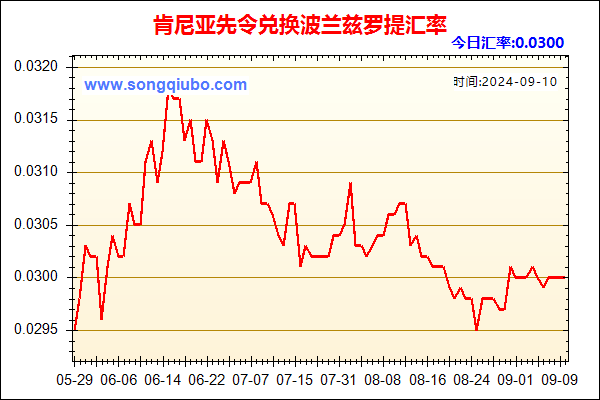 肯尼亚先令兑人民币汇率走势图