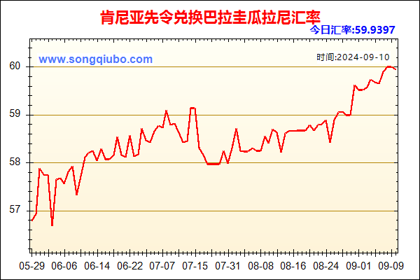 肯尼亚先令兑人民币汇率走势图