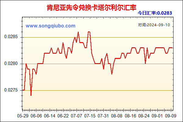 肯尼亚先令兑人民币汇率走势图