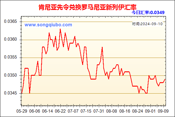 肯尼亚先令兑人民币汇率走势图