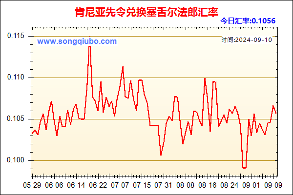 肯尼亚先令兑人民币汇率走势图