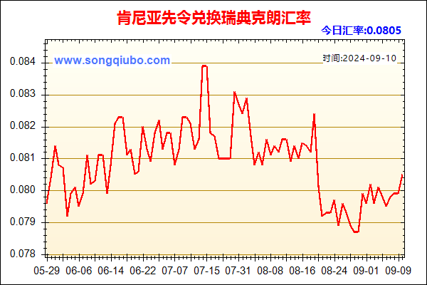 肯尼亚先令兑人民币汇率走势图