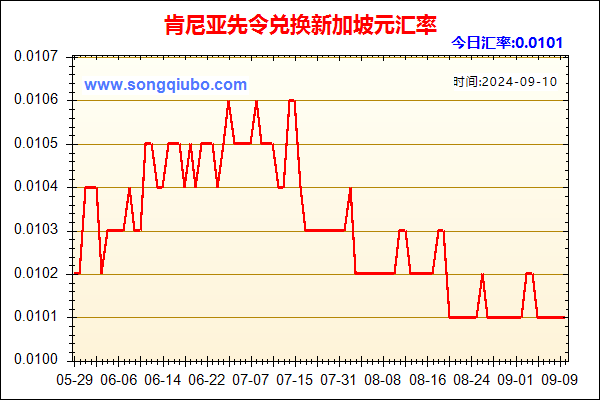 肯尼亚先令兑人民币汇率走势图